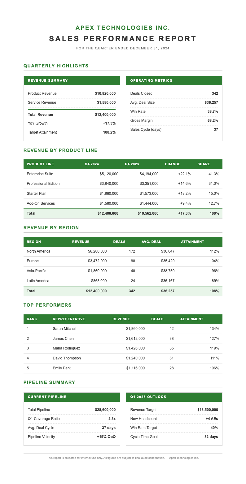 Financial statement sales report